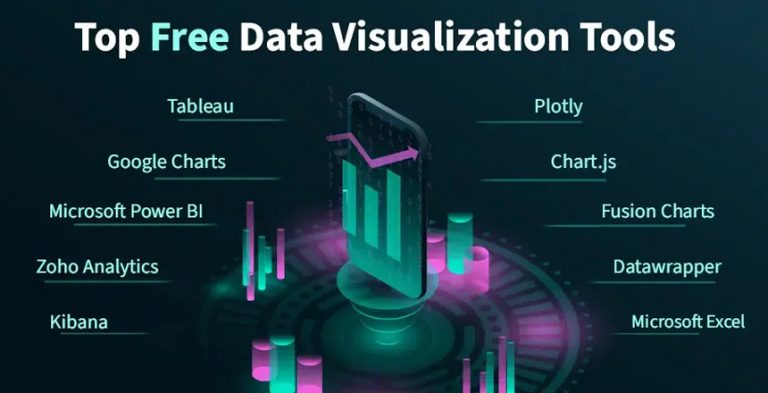 top data analysis tools