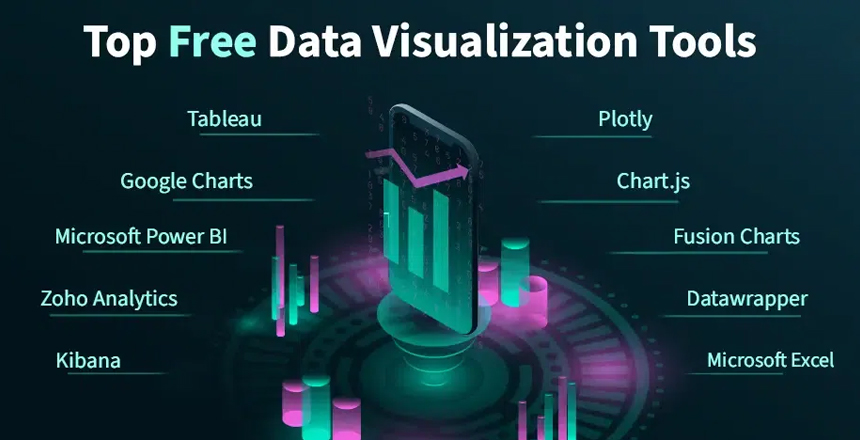 top data analysis tools