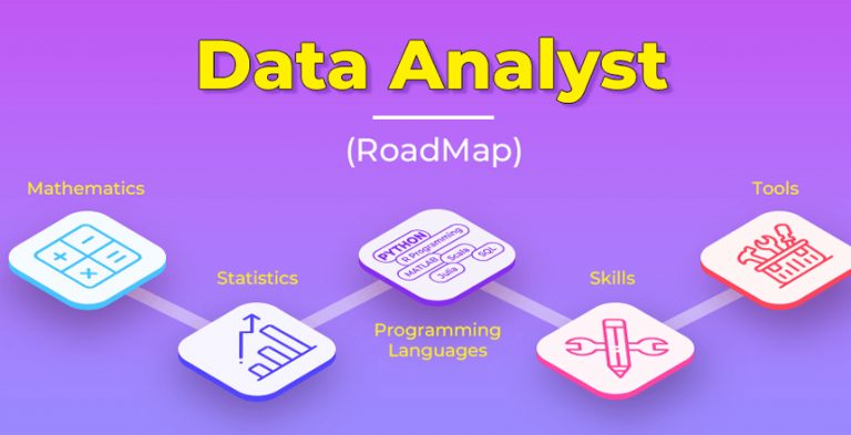Data analyst course